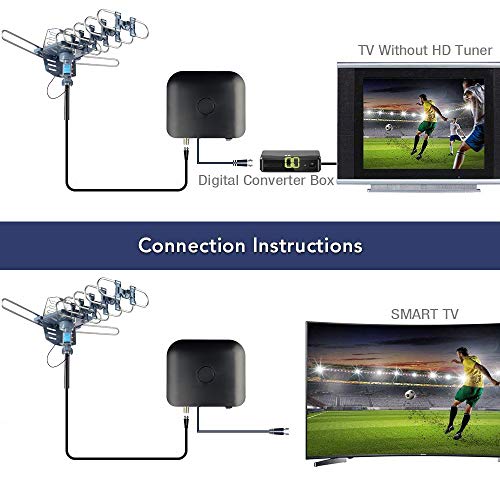 CeKay Digital Outdoor Amplified HD TV Antenna Motorized 360 Degree Rotation 200 Miles with 40FT RG6 Coax Cable and Mounting Pole Snap-On Installation - UHF/VHF/1080P/4K