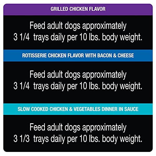 CESAR Wet Dog Food Steak and Chicken Lovers Variety Pack with Real Meat or Real Chicken, (36) 3.5 oz. Easy Peel Trays - Image 7