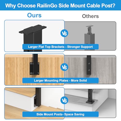 Image of 36 inch Side Mount Cable Railing Post Kits Include 2Pack Flat Top Level Drilled Cable Posts, 150FT Wire Rope, Black Fascia Mount Cable Railing System, 1 /8 inch Stainless Steel Wire Railing Kits, RG71