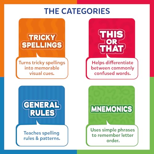 Image of Skillmatics Spelling Tricks Flash Cards for Kids - 60 Cards with 4 Categories, Spelling Strategies for Writing Practice & Test Prep, Screen-Free Language Learning Aids, Educational Gift for Ages 6-12