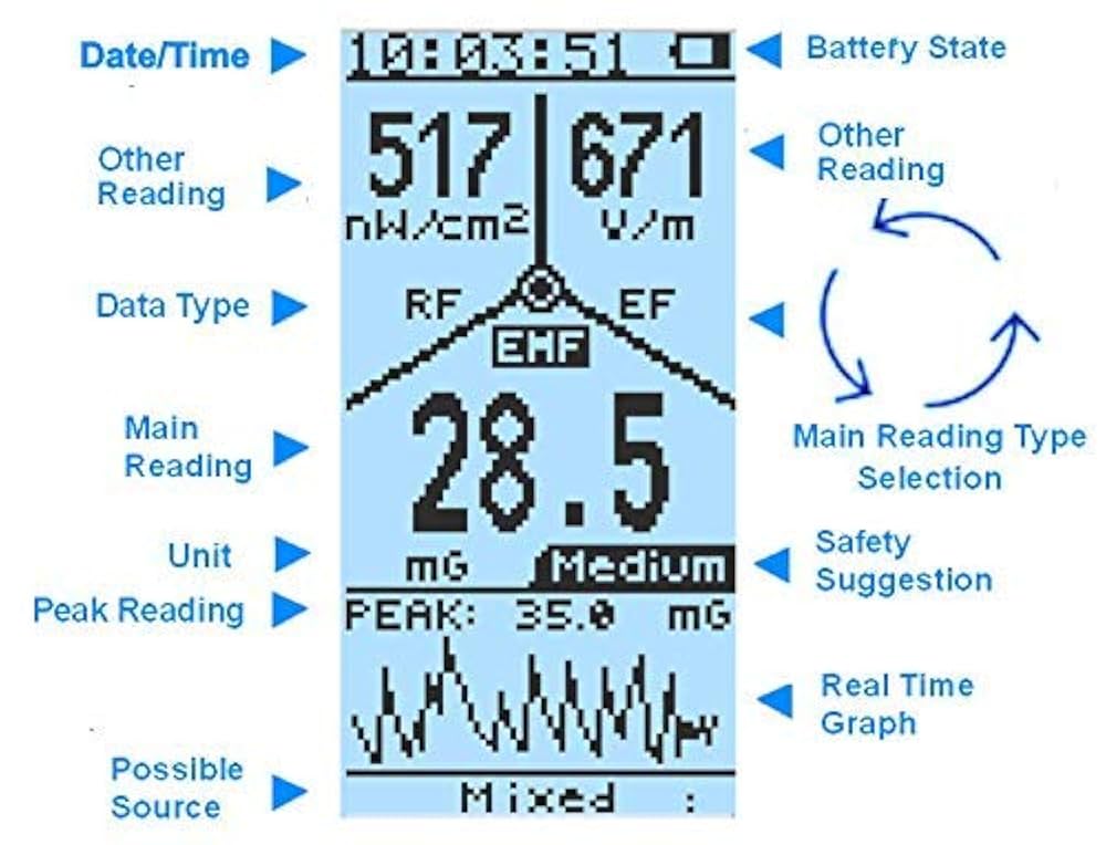 Amazon | 【国内正規品】GQ 電磁波計 電磁波測定器 EMF測定器