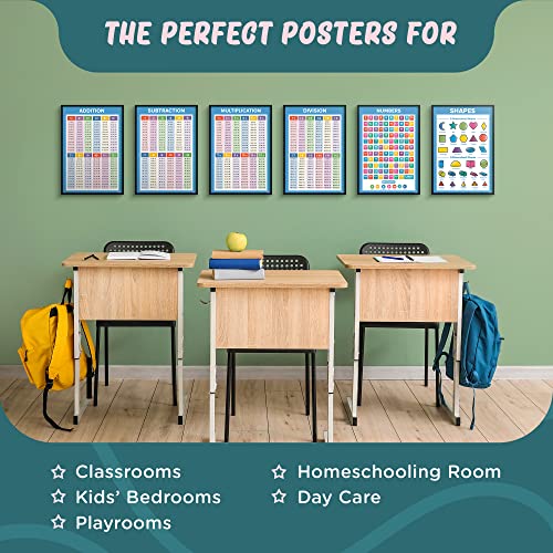 L&O Goods Educational Math Posters For Kids | Homeschool & Elementary Classrooms | Set Of 10 Includes Addition, Subtraction, Multiplication, Division, Numbers, Shapes, Fractions, Place Value| Size 13X18 #TOP1