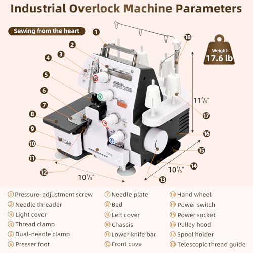 2026 Serger Overlock Machine with 3/4 Thread Capability, Metal Frame Serger Sewing Machine 1,250 Stitches/Minute, 12 Stitch Patterns, Re-thread Guide, Foot Controller for Home, LED Light, White by MARGAR - Image 6