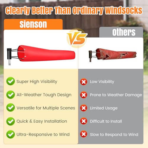 8" x 36" Airport Windsock, Heavy Duty Outdoor Windsocks Made of 450D Oxford Fabric with 360° Rotating Ball Bearing Frame, Wind Socks for Outside, Waterproof, UV Fade Resistant, No Pole Included by Sienson - Image 8