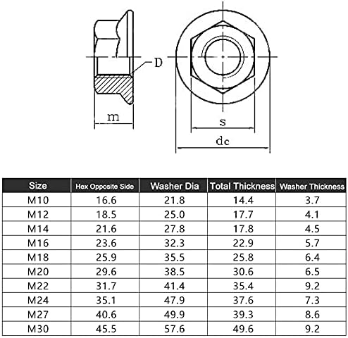 Generic 1PCS Black Flange Washer Nut M10 M12 M14 M16 - M20 Hex Flanged Pressure Plate Nuts - (Size: M 30)
