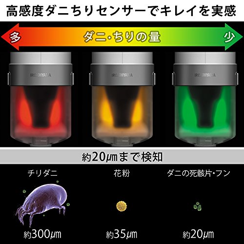 ふとんクリーナーの定番アイリスIC-FAC4の選び方 [2026年版] 追加カット 3