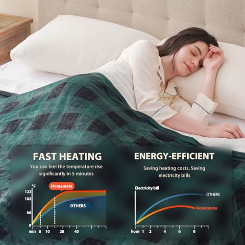Image of Homemate Electric Blanket Heated Throw - 50 inchx60 inch Ultra Soft Cozy Flannel Heating Blanket with 10 Fast Heat Levels 8 Hours Auto Off Over-Heated Protection ETL Certification Keep Warm in Home Office