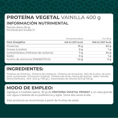 Proteínas, Imagen adicional