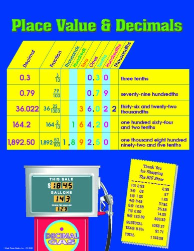 Mark Twain Math Poster, 17