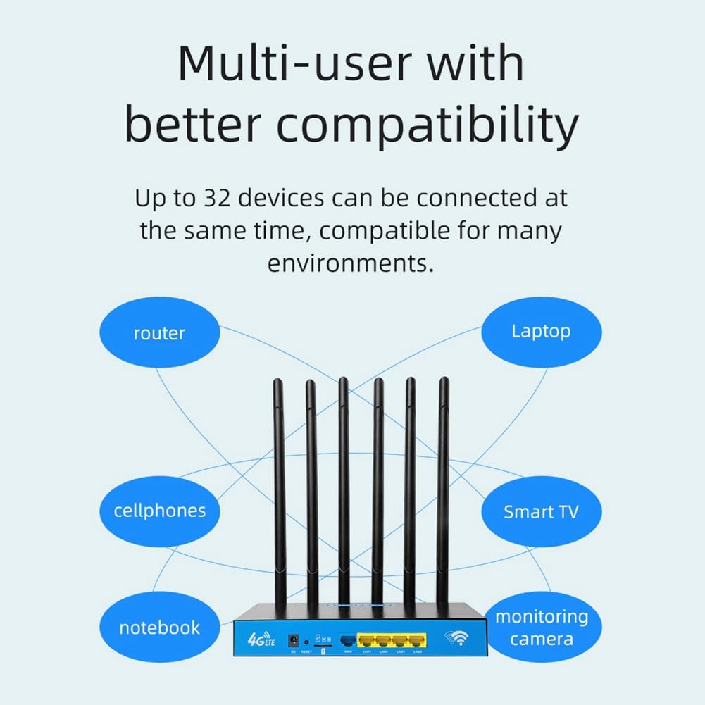 Router WiFi 4G con Tarjeta SIM Mesh 1750Mbps de Doble Banda, 4 Puertos LAN Gigabit, 6 Antenas. Router WiFi Que Soporta 32 Dispositivos Conectados.