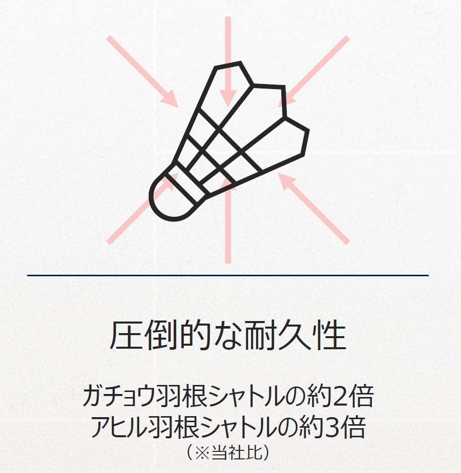 Amazon | VICTOR バドミントン 人工シャトル（カーボンシャトル