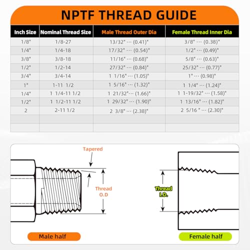 Image of Straight Hydraulic Hose Adapter Fittings, 6505-08-08 1 /2 inch NPTF (1 /2-14 thread) Male x 1 /2 inch JIC (3 /4 inch-16 thread) Female Swivel Connectors x 5 pack