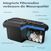POPOSOAP Teichfilter Box für außen Mittlerer Keine Pumpe – Ansicht 4