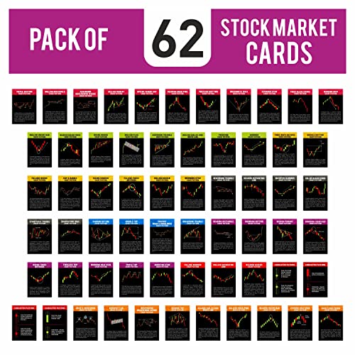 Image of Classic Chart And Candle Stick Patterns Card | Stock Market Graph Poster Medium Card | Size : inch4x6 inchInches Candle Stick Patterns Card Pack Of 62 Card