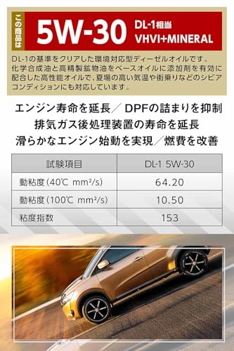 Hiroba Zero Z ディーゼルオイル 20L 5W-30 DL-1