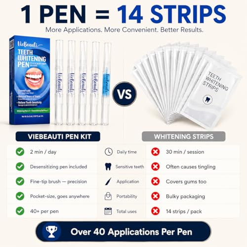 Teeth Whitening Pen Gel Kit