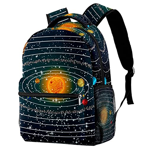 Sac à dos étudiant et ado pour le collège et le lycée