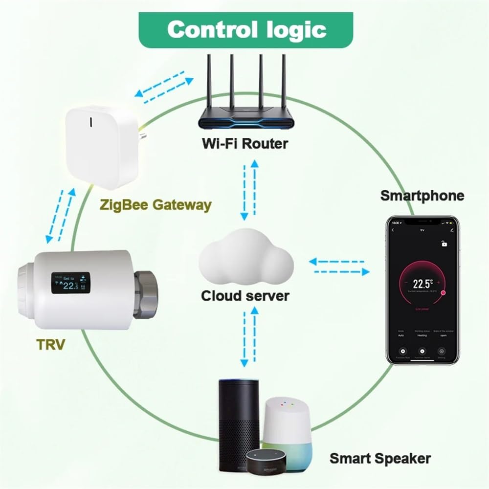 Termostat inteligentnego domu 3.0 Tuya Wifi Podgrzewacz temperatury Zawór grzejnikowy Programowalna głowica termostatyczna TRV(Zigbee TRV601)
