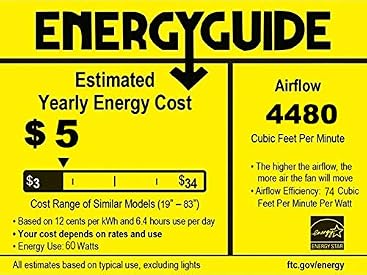 Energy Guide label for OUKANING ceiling fan