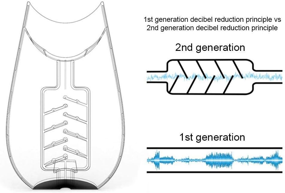 Voice Dampener, Stress Relief Scream Jar Portable Voice Silencer with ABS Material for Actors Performers Vocal Practice Singing Practice Relaxation