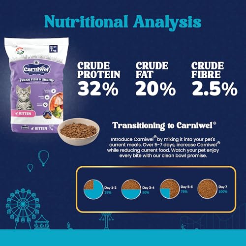 Image of Carniwel Fresh Fish & Shrimp Kitten Dry Cat Food 7 kg | Fresh & Natural Ingredients | Highly Palatable | Supports Healthy Skin & Glossy Coat | Premium Nutrition
