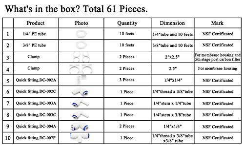 Geekpure Set di accessori Kit di parti per il