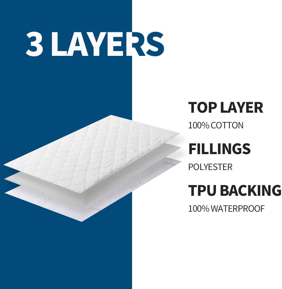 Extra Plush Waterproof Crib Mattress Protector Pad for Baby Toddler Bed Nursery Bedding Quilted Fitted Cotton Crib Mattress Cover Sheet - 2 Pack 28 x 52 x 8 : Baby