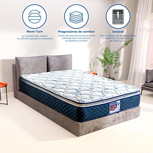 Opiniones y reviews de Spring Air Posture Comfort los 10 mejores. 27 Imagen adicional