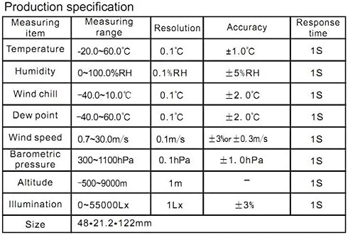 Benetech GM8910 Displaying Temperature