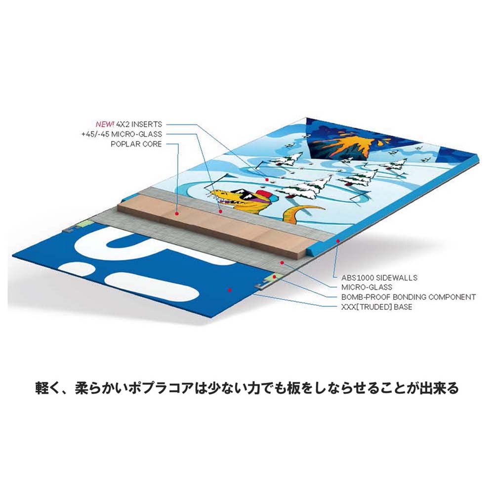CAPITA   MICRO MINI　115cm Capita Micro Mini Snowboard 2023,115 : Amazon.pl: Sport i
