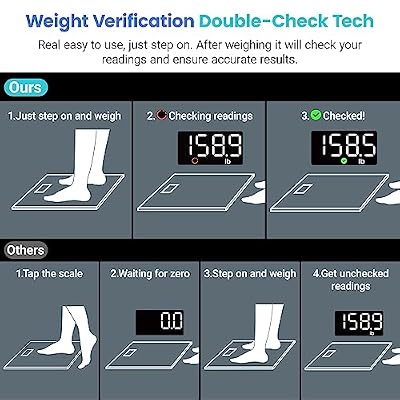 Etekcity Scale for Body Weight, Digital Bathroom Scales for People, Most Accurate to 0.05lb, Bright LED Display & Large Clear Numbers, Upgraded Quality for the Elderly Safe Home Use, 400 lbs