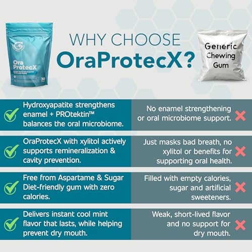 OraProtecX Remineralizing Gum Hydroxyapatite Gum for Bad Breath, Mineralizing Teeth & Dental Health with Protektin & Xylitol Anti Cavity Protection, Aspartame & Sugar Free, Natural Mint Flavor, 30 ct. - image 5