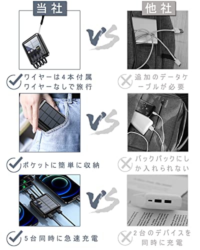 ミニソーラーチャージャー 20000mAh 2.1A急速充電 軽量 ケー