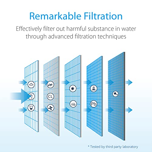 Waterdrop Rf3375 Nsf Certified Water Filter, Replacement For Pur® Rf3375 (Rf33752V2) Faucet Water Filter (Pack Of 3),Model No.: Wd-C08B #TOP6