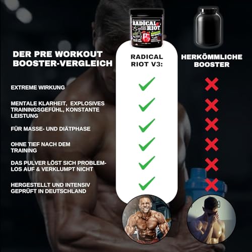 Foto von American Supps® PREMIUM Pre Workout Booster [340g] - Drachenfrucht - 300 mg Koffein + Beta Alanin + L Citrullin Malat - ultimativer Pump Booster für Hardcore Training