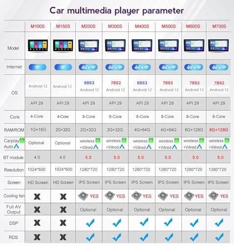 Radio samochodowe Android 12 do Honda Jazz 2007-2014, ekran dotykowy 25.4 cm, bezprzewodowe Carplay i Android Auto, nawigacja GPS, 4G WiFi, RDS, DSP, SWC, Mirror Link