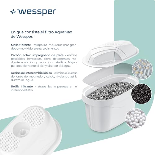 Miniatura 5 de Wessper Jarra Filtradora Agua Con Filtros, Jarra Para Puerta De Frigorífico De 2,7 Litros, Filtro Con Carbón Activo Y Resina De Intercambio Iónico, Jarra Y Juego De 6 Cartucho - Menta