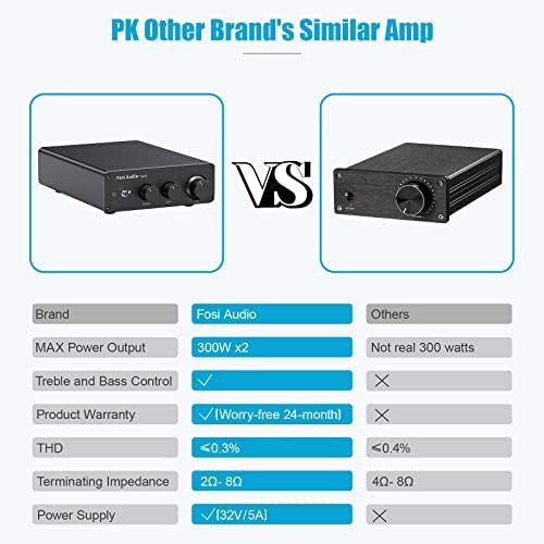 Fosi Audio TB10D 600W TPA3255 Wzmacniacz mocy Domowy sprzęt audio HiFi Stereo Klasa D Cyfrowy 2-kanałowy Zintegrowany Mini głośnik pasywny Amp [Ulepszona wersja]