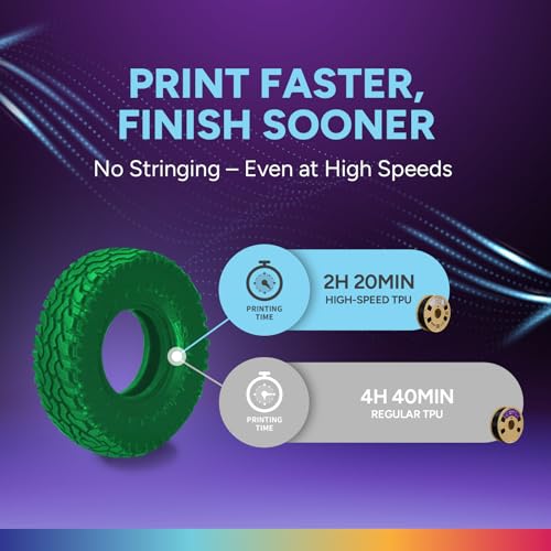 Image of OVERTURE TPU High Speed Filament 1.75mm Flexible Roll, 95A Soft 3D Printer Filament, 1kg Spool (2.2 lbs), Fit Most FDM Printer (HS TPU Translucent Green)