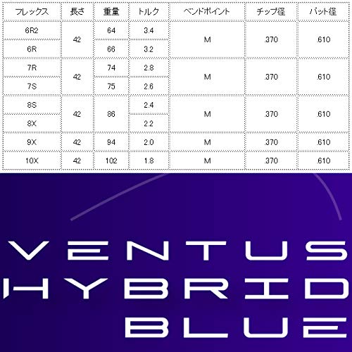 Fujikura VENTUS HYBRID BLUE USフジクラ フジクラ ベンタス ハイブリッド ブルー 6/R2 3枚目