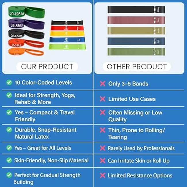 Athletix 10-Piece Resistance Bands Set | Heavy to Light Levels for Strength, Glutes, Legs, Pilates, Yoga, Stretching | Resistance Bands for Working Out | Color-Coded Exercise Bands with Carry Bag