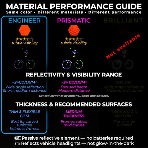 Image of LOOM Reflective Stickers | 67pc Engineer Org | Reflective Stickers for Helmet, Bike, Motorcycle, Hard Hat | Waterproof Reflectors for Car, Trailer | Bike Reflectors for Night Riding
