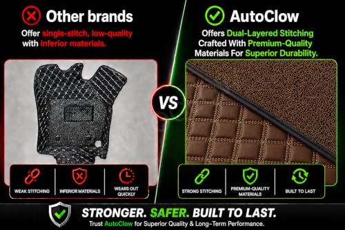 Image of Premium 7D Car Mat for Hyundai Verna (Model:2017-2022) || Luxury Leather Dual-Stitch Full Set 7D Car Floor Mat || 100% Waterproof || Color : Coffee Stitch-Coffee Grass (Design-1)