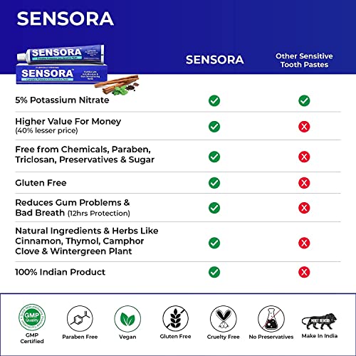 Image of SENSORA Herbal Sensitivity Relief Toothpaste with Rapid Relief Formula for Sensitive Teeth. (Pack of 6)