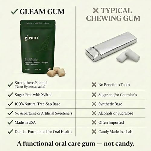 Gleam Remineralizing Gum, Nano-Hydroxyapatite + Xylitol, Made in USA, 60ct - image 4