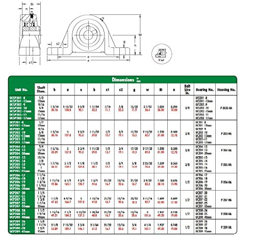 1.9375 in Pillow Blocks Cast Iron HCP210-31 Mounted Bearing HC210-31+P210 Qty:1