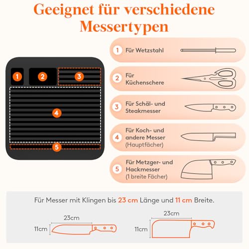 Lifewit Messerblock ohne Messer,Messerhalter für bis zu 15 Messer mit Schlitz für Messerschärfer,Kunststoff Messerständer mit Abflusslöcher, Rutschfeste Füße für Küchenarbeitsplatte,13x12.5x23.5CM 3