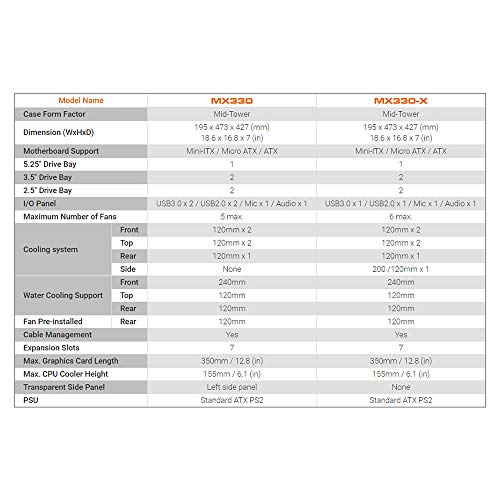 Cougar Mx330 Mid Tower Case With Full Acrylic Transparent Window #TOP6