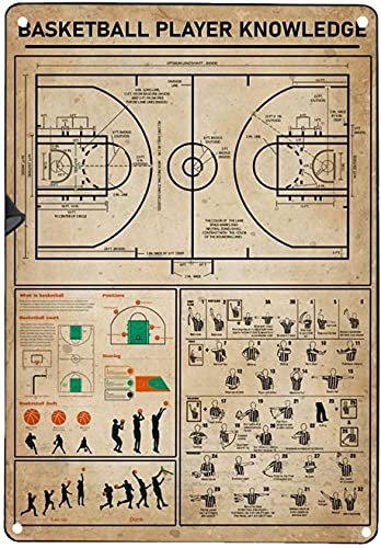 Basketball Player Knowledge Metal Tin Sign Basketball Rules