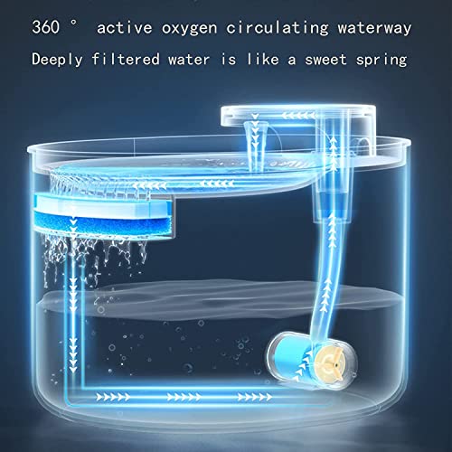 Dispensador automático de agua para mascotas 3 litros miniatura 4